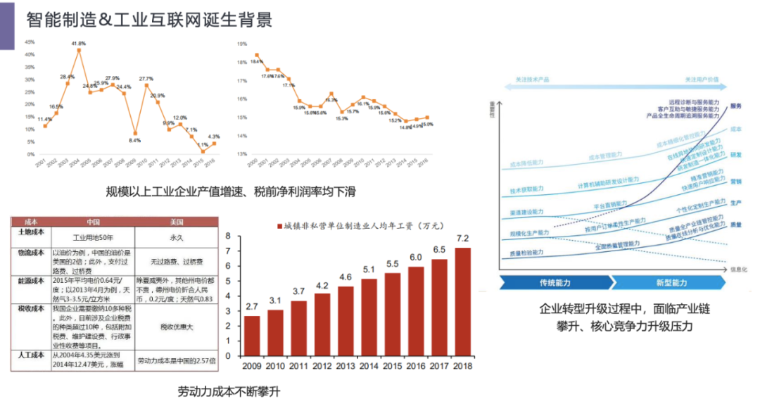 方正浩：智能制造和工业互联网的投资新视角