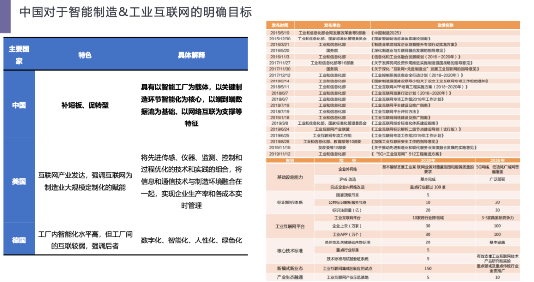 方正浩：智能制造和工业互联网的投资新视角