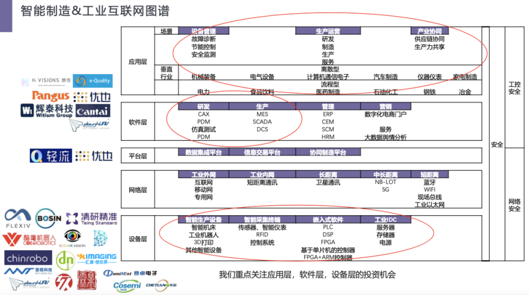 方正浩：智能制造和工业互联网的投资新视角