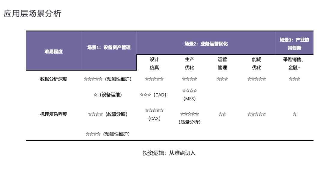 方正浩：智能制造和工业互联网的投资新视角