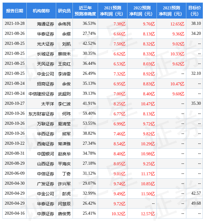 「亿元同比增长」星网锐捷股票最新分析（给予星网锐捷买入评级详解）