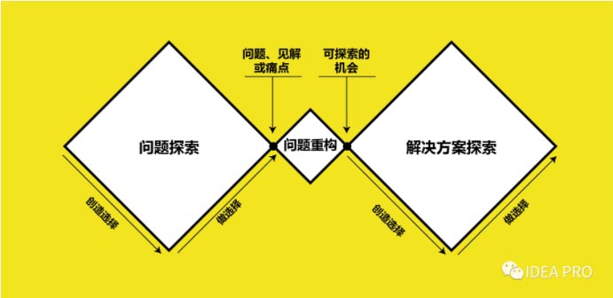 好的解决方案从提正确的问题开始
