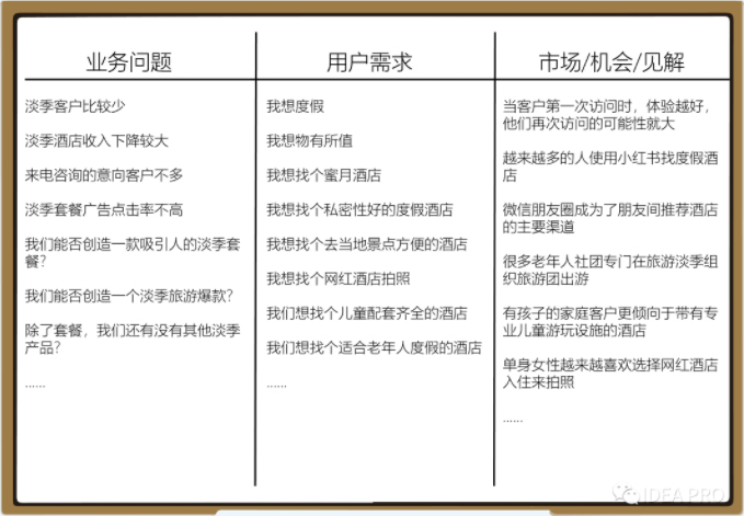 好的解决方案从提正确的问题开始