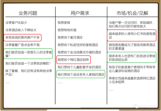 好的解决方案从提正确的问题开始