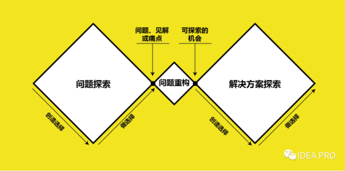 好的解决方案从提正确的问题开始