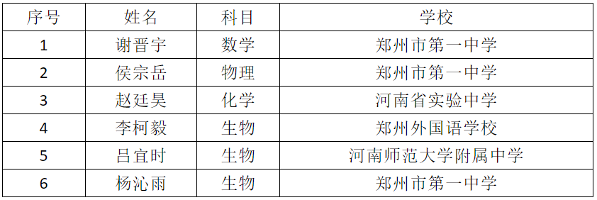 ��Ľ����6����������ǰ�����廪����