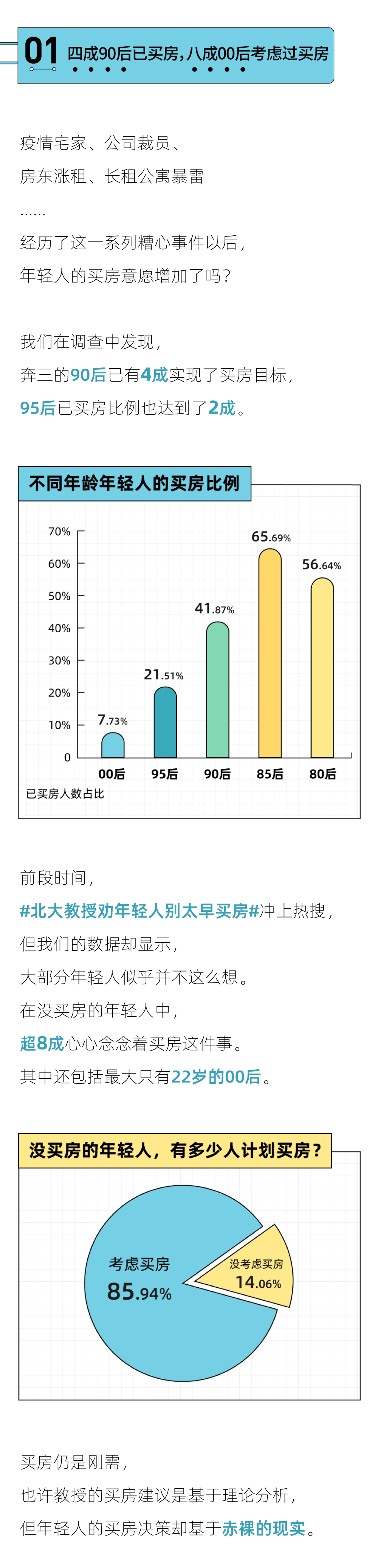 2022年轻人买房报告：“30岁买房”的梦想，六成90后没能实现