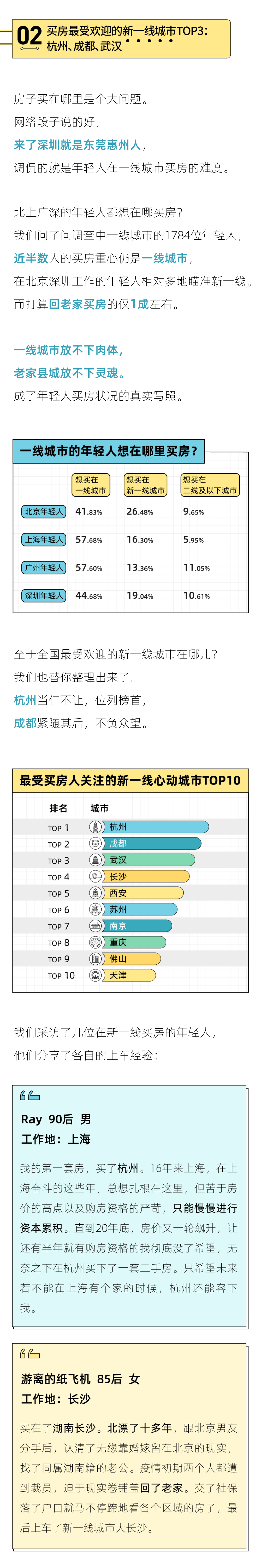 2022年轻人买房报告：“30岁买房”的梦想，六成90后没能实现