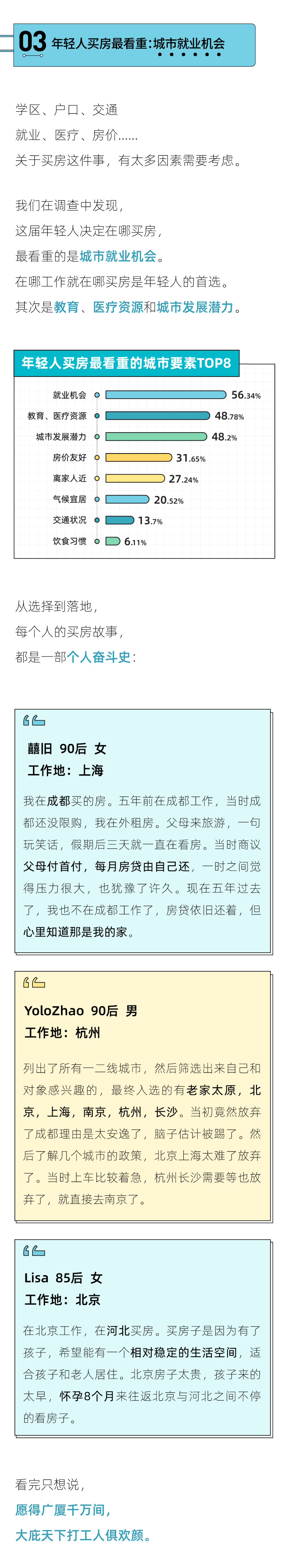 2022年轻人买房报告：“30岁买房”的梦想，六成90后没能实现