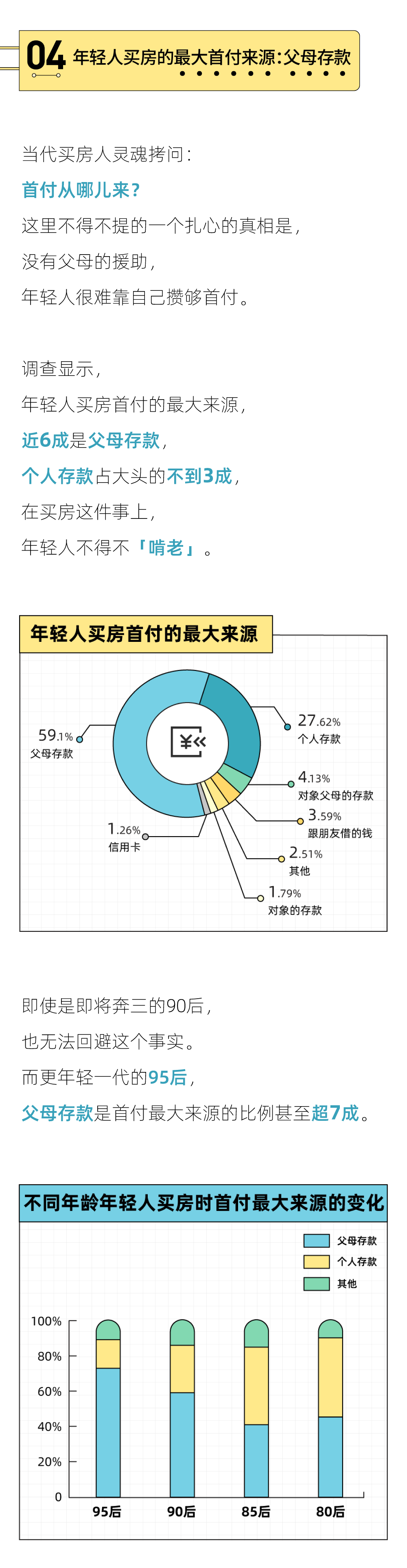 2022年轻人买房报告：“30岁买房”的梦想，六成90后没能实现