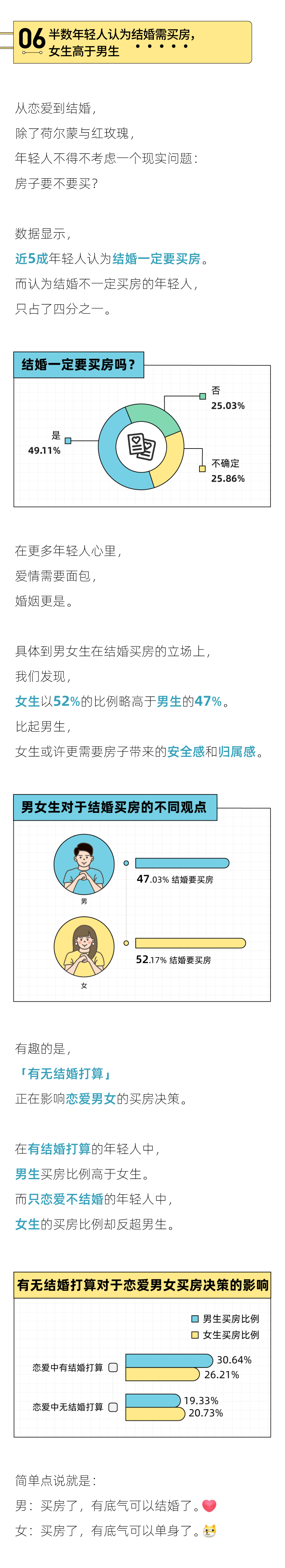 2022年轻人买房报告：“30岁买房”的梦想，六成90后没能实现