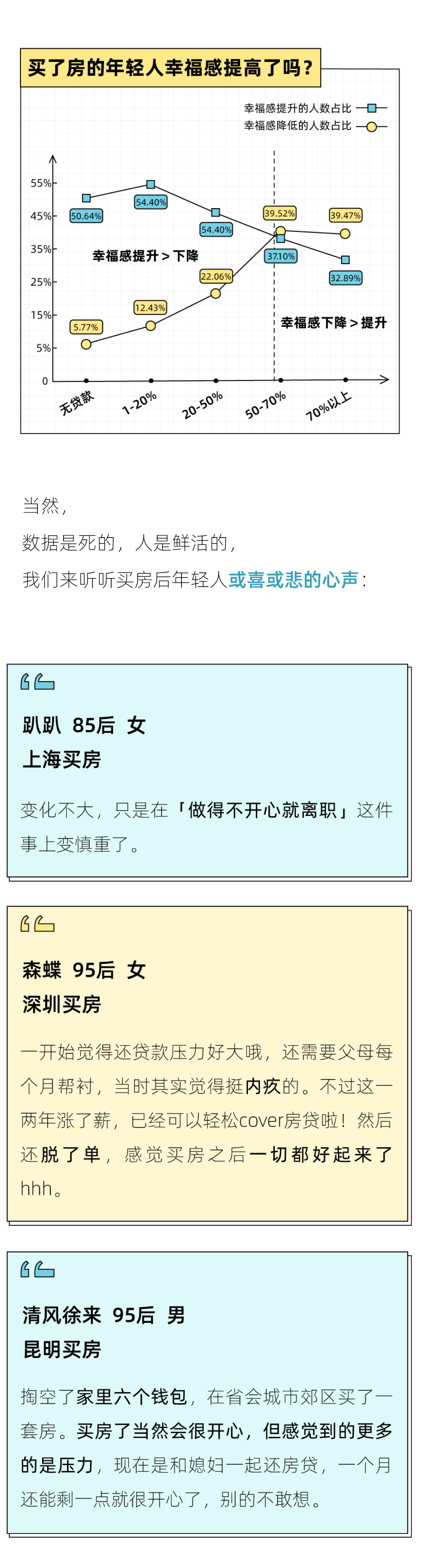 2022年轻人买房报告：“30岁买房”的梦想，六成90后没能实现