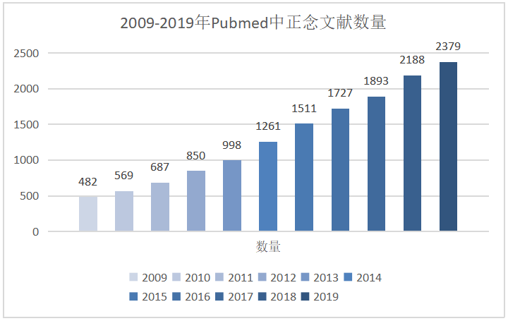 产品市场干货系列一：医疗健康智能硬件GTM策略的设计思路