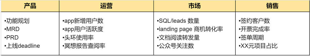 产品市场干货系列一：医疗健康智能硬件GTM策略的设计思路