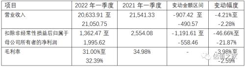 九州风神涉嫌虚假陈述，隐瞒原材料价格上涨事实，持续盈利能力存重大不确定性，中介机构执业质量问题严重