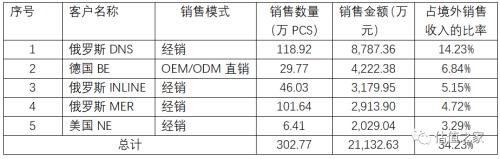 九州风神涉嫌虚假陈述，隐瞒原材料价格上涨事实，持续盈利能力存重大不确定性，中介机构执业质量问题严重