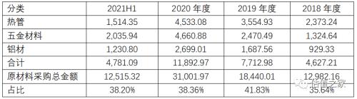 九州风神涉嫌虚假陈述，隐瞒原材料价格上涨事实，持续盈利能力存重大不确定性，中介机构执业质量问题严重