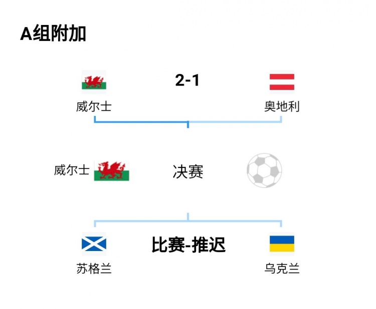 2018年世界杯最后几组(世界杯32强已确定19席，本月底还将确定10个席位)