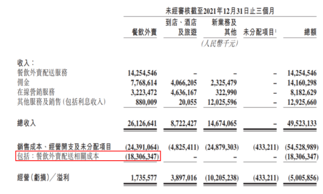 美团财报引发何种市场争议？