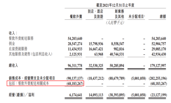 美团财报引发何种市场争议？