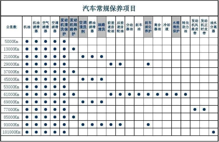 開車那么久，你知道該如何保養(yǎng)愛車嗎？