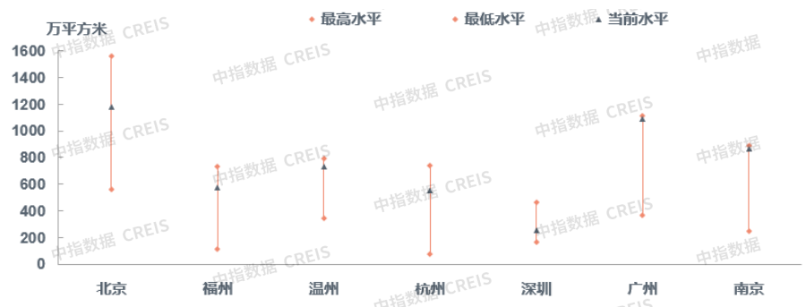 三月楼市成交回暖 整体成交转降为升