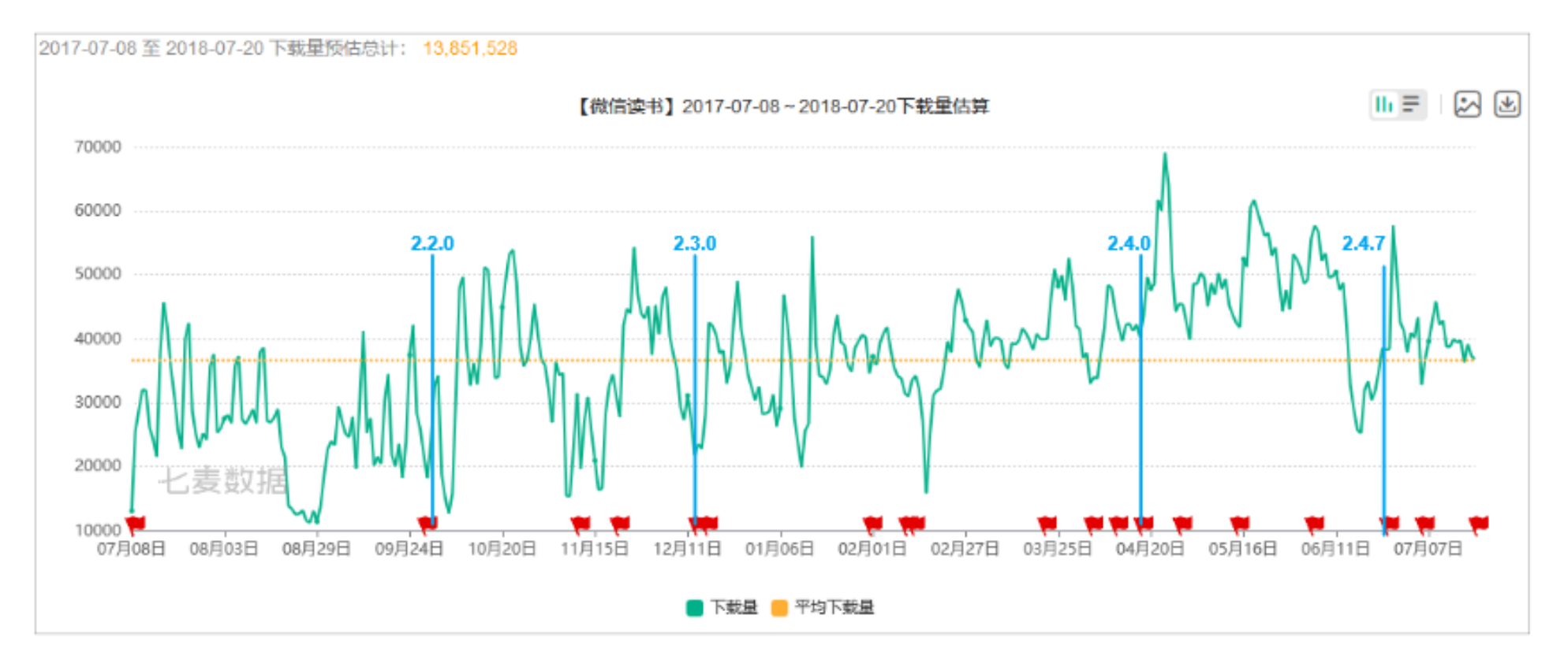 ipad能玩fm足球经理吗(从迭代看产品：万字分析微信读书2-3版本——内容是一个基础资源)