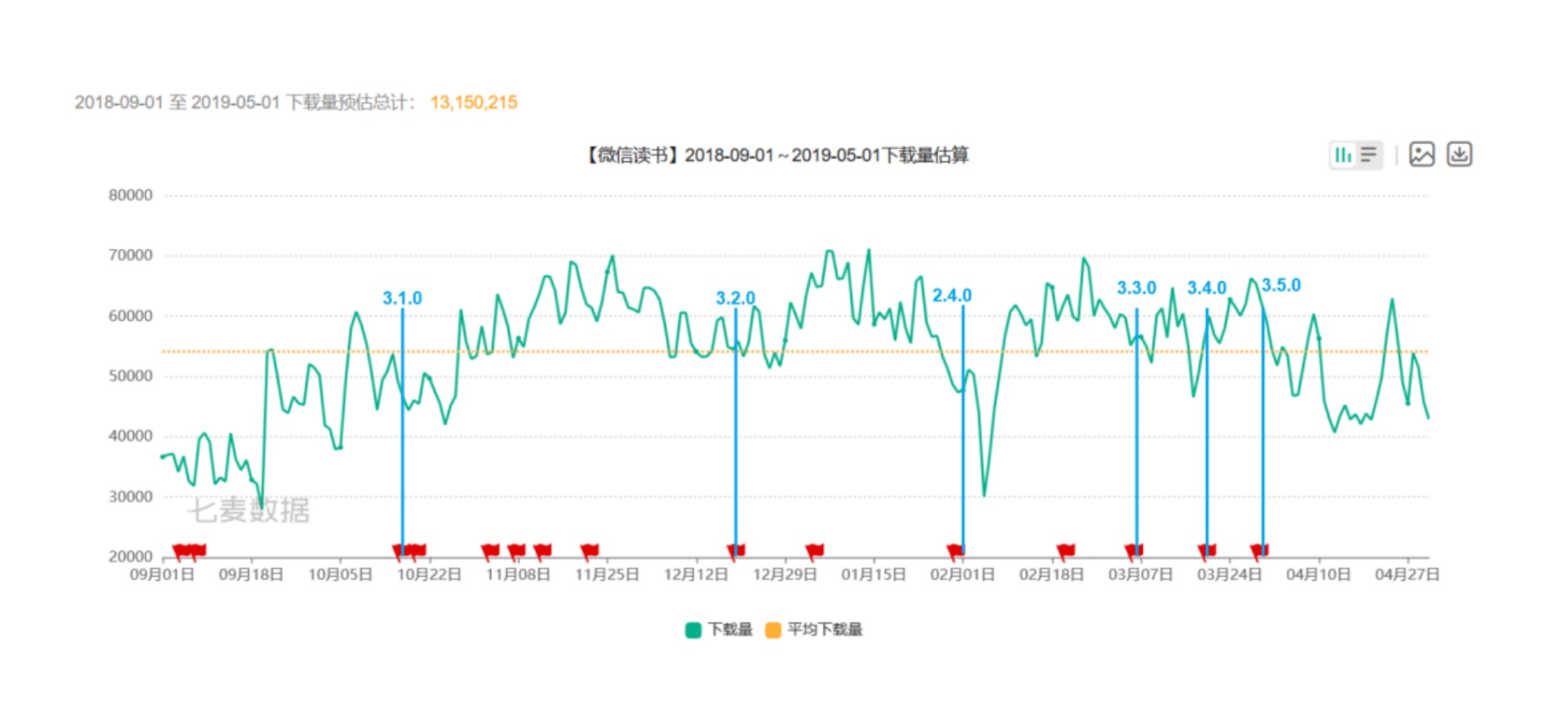 ipad能玩fm足球经理吗(从迭代看产品：万字分析微信读书2-3版本——内容是一个基础资源)