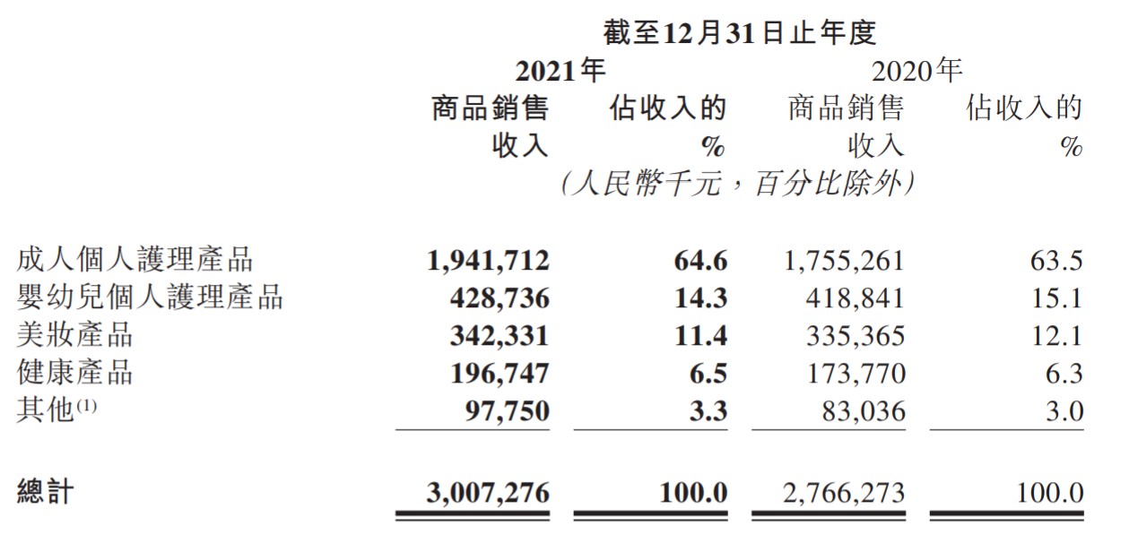 拆解优趣汇(02177)2021年财报：多元品牌+多重渠道共筑“护城河”，韧性增长基因显现