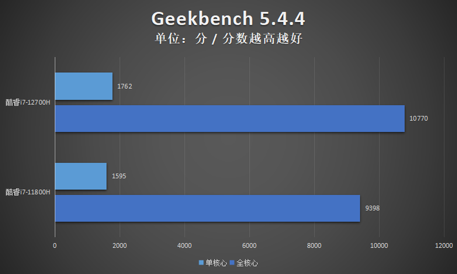 i7联袂满血版RTX3060 红点奖游戏本雷神ZERO 2022评测