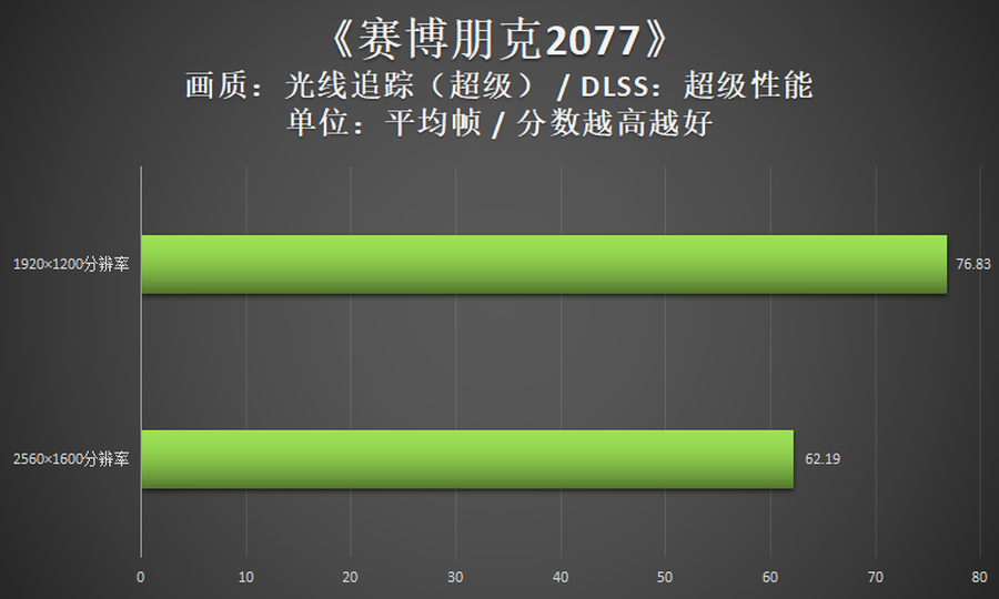 i7联袂满血版RTX3060 红点奖游戏本雷神ZERO 2022评测