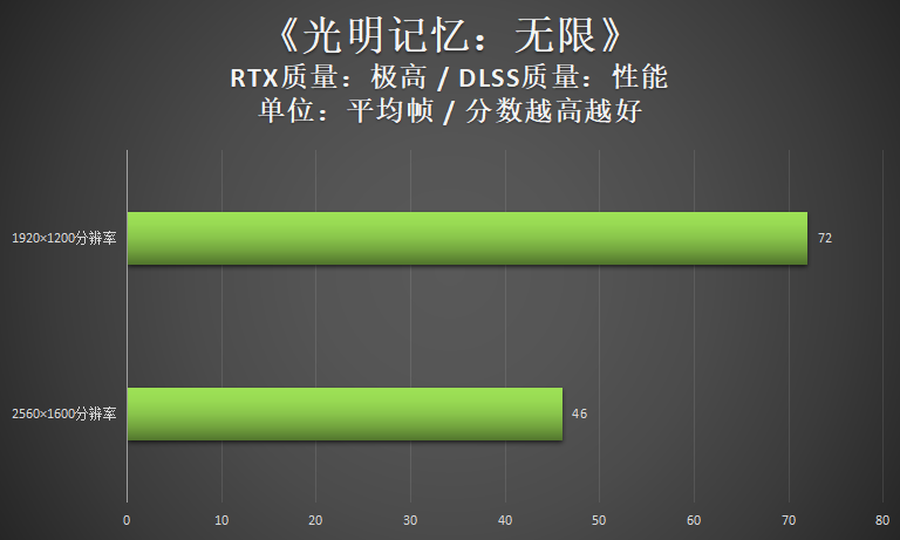 i7联袂满血版RTX3060 红点奖游戏本雷神ZERO 2022评测