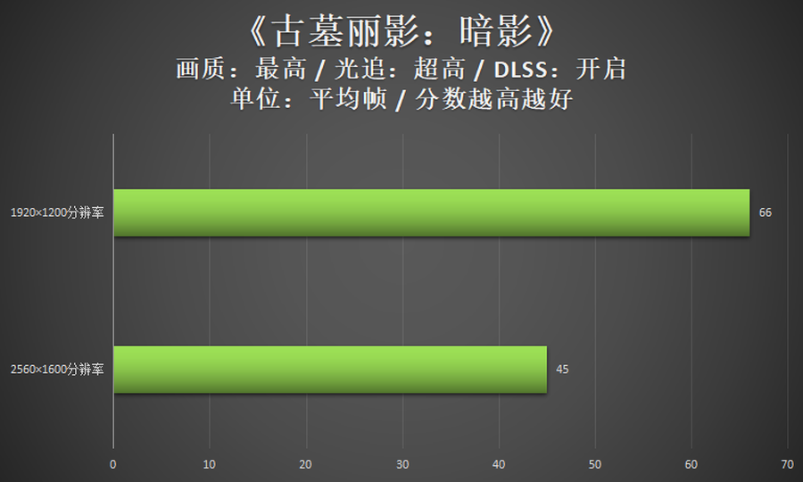 i7联袂满血版RTX3060 红点奖游戏本雷神ZERO 2022评测