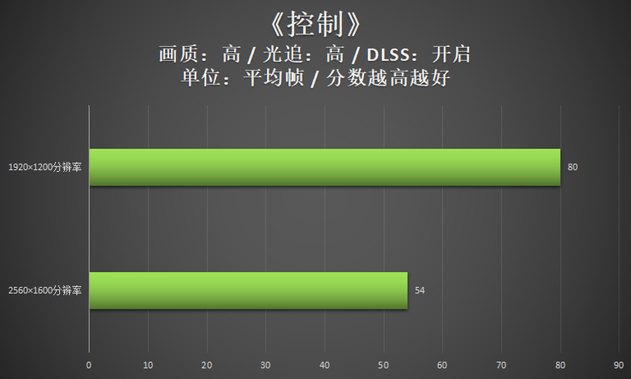 i7联袂满血版RTX3060 红点奖游戏本雷神ZERO 2022评测