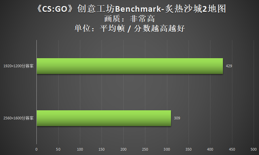 i7联袂满血版RTX3060 红点奖游戏本雷神ZERO 2022评测