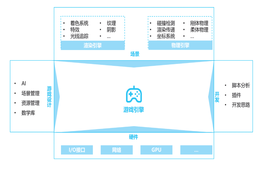 元宇宙的灵动之魂——电子游戏