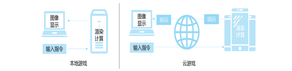 元宇宙的靈動之魂——電子游戲