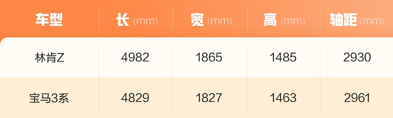30万左右该选哪款?真纠结!林肯Z对比宝马3系