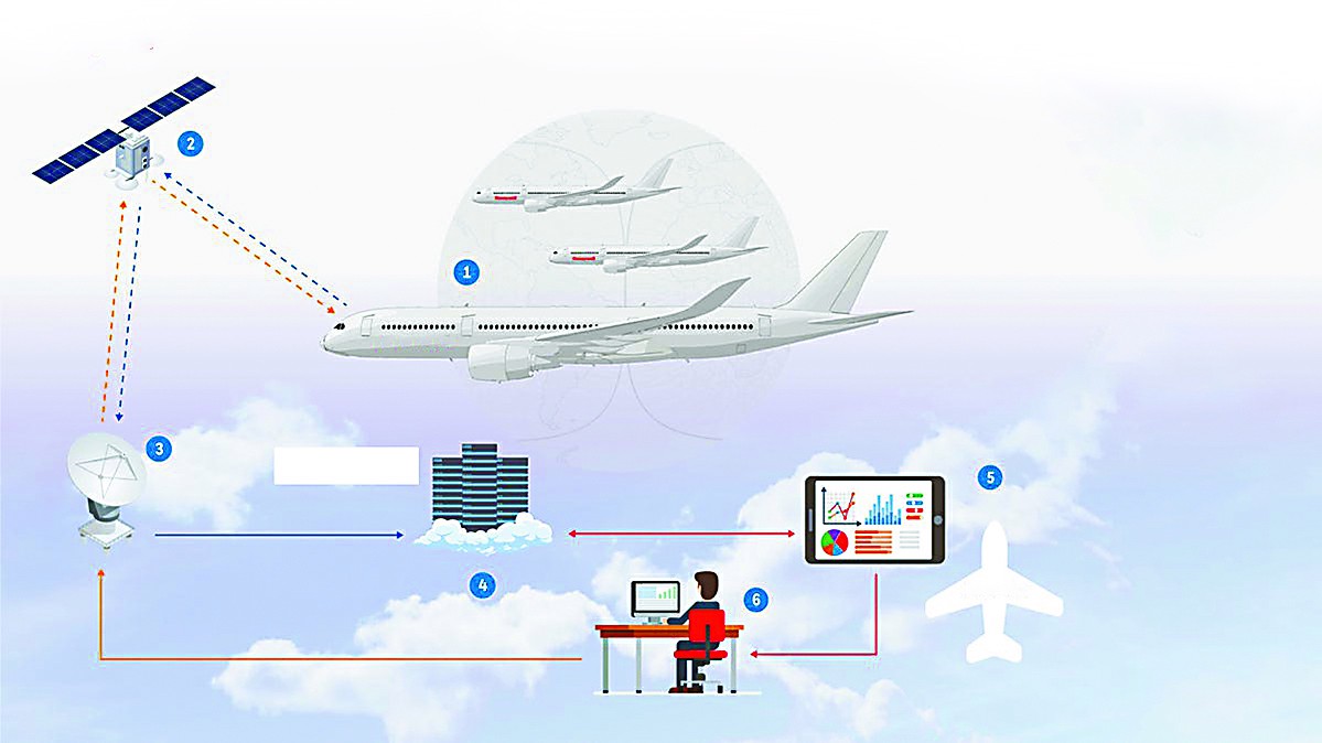 航空事故原因线索怎么查，“云同步”未来能否取代黑匣子？