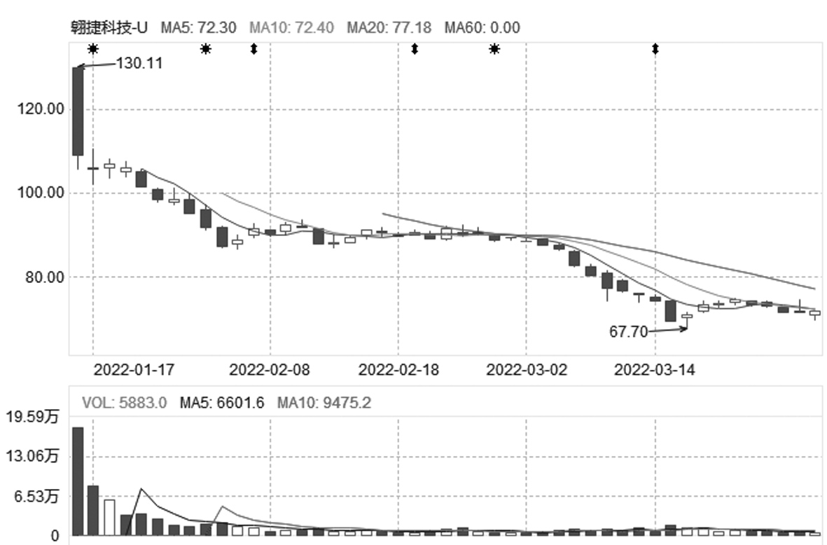 翱捷科技今日价格，美固科技08349今日价格