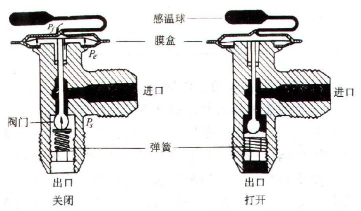 解决冰堵、脏堵、油堵，这么干