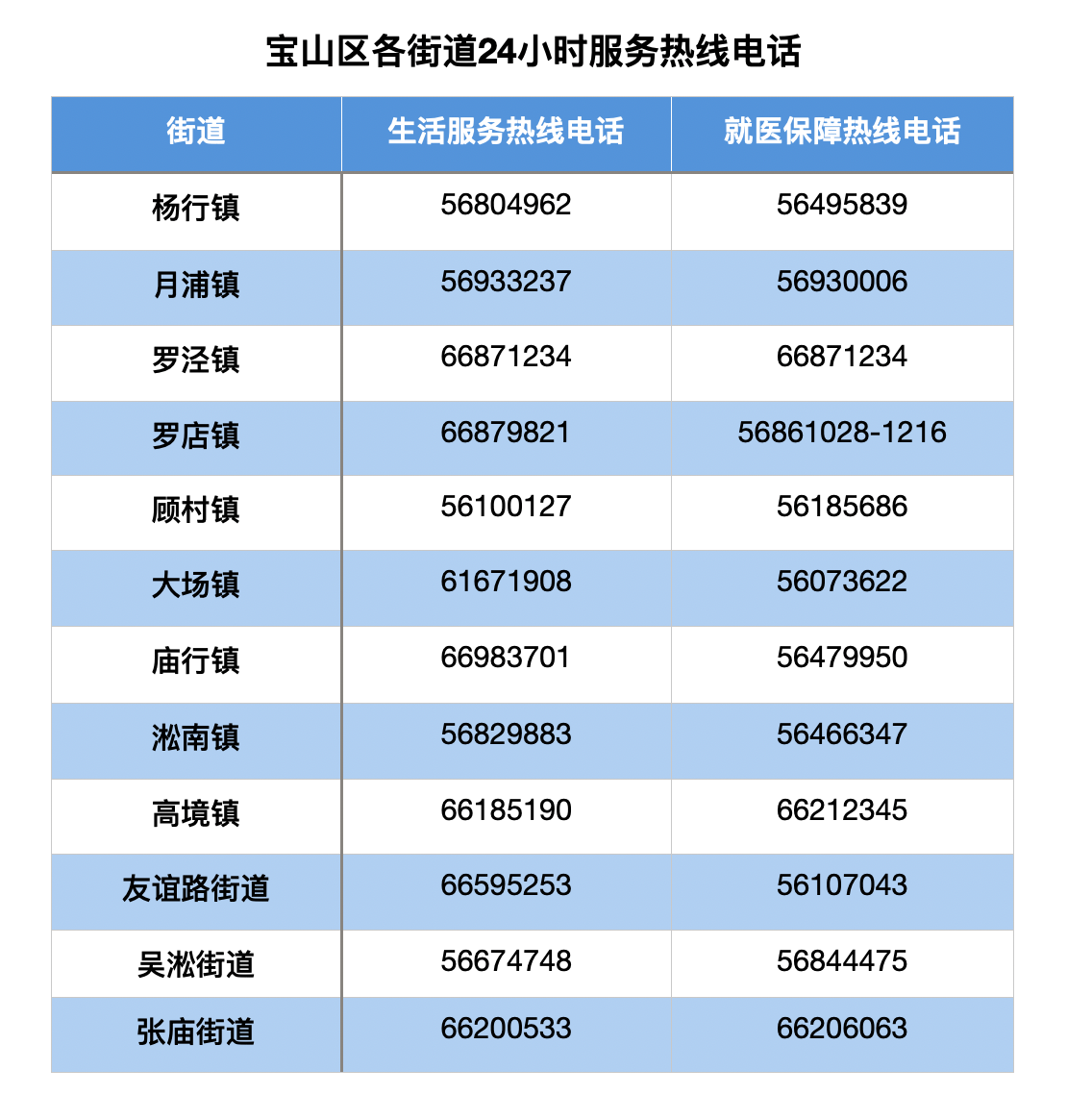 上海座机区号电话(上海座机区号电话普陀) - 升本吧