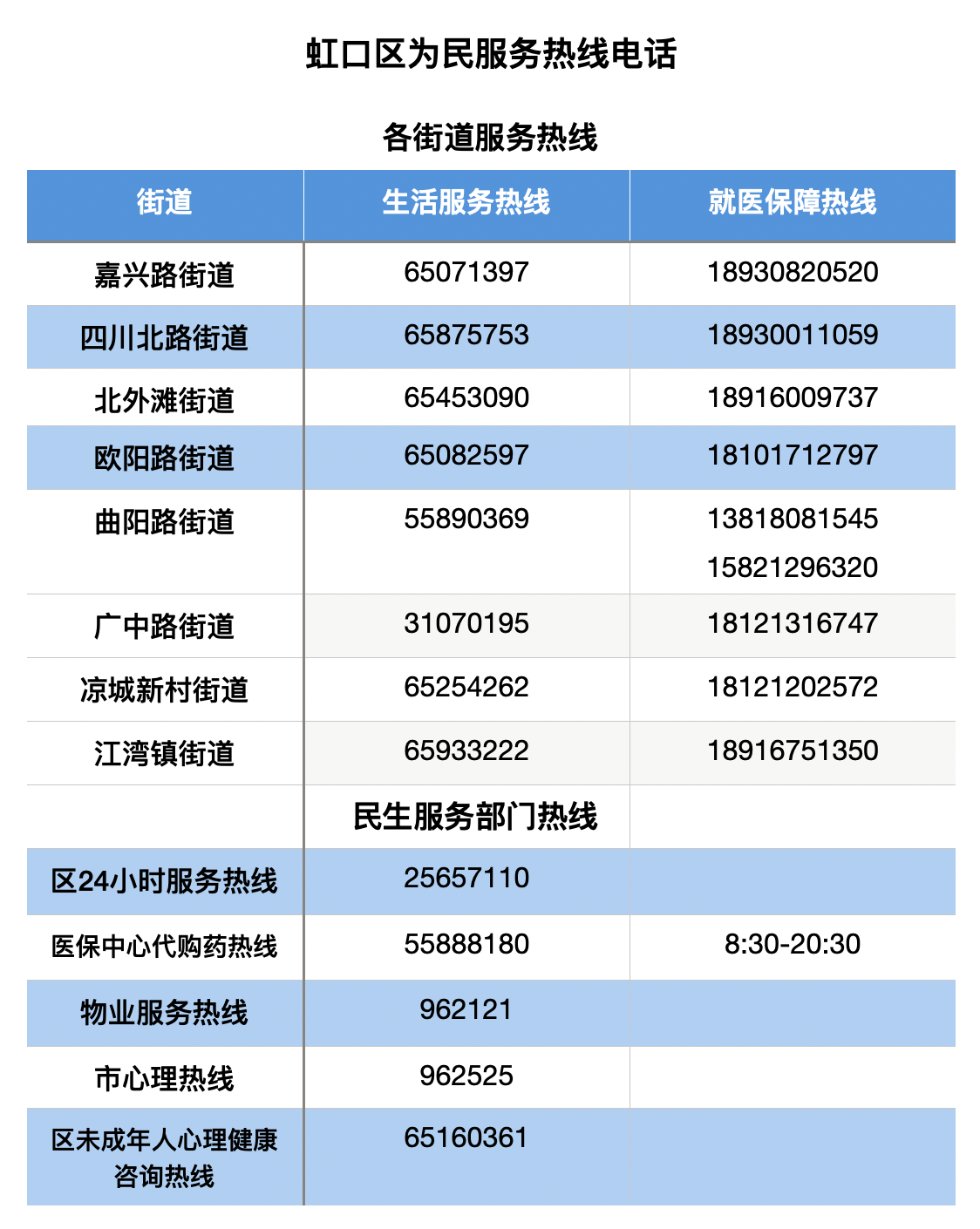 武汉电话区号图片