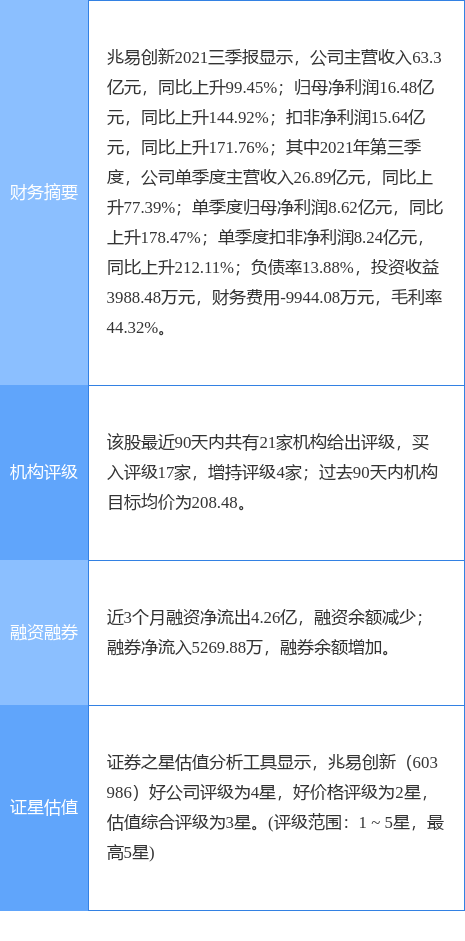 「证券研究员」兆易创新股票最新消息（兆易创新跌5.31%的原因有哪些）