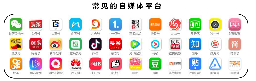 新媒体矩阵运营方案新媒体矩阵运营方案策略指南