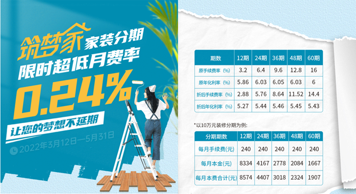 装修贷款划算吗（装修贷款利息）