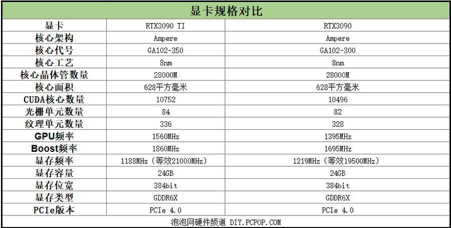 映众RTX3090TI显卡首测：NV硬核新卡皇登临