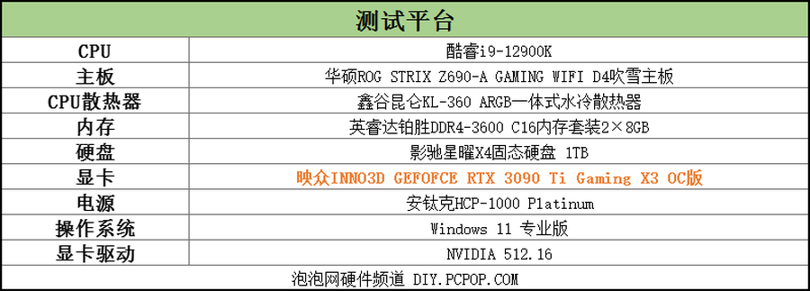 映众RTX3090TI显卡首测：NV硬核新卡皇登临