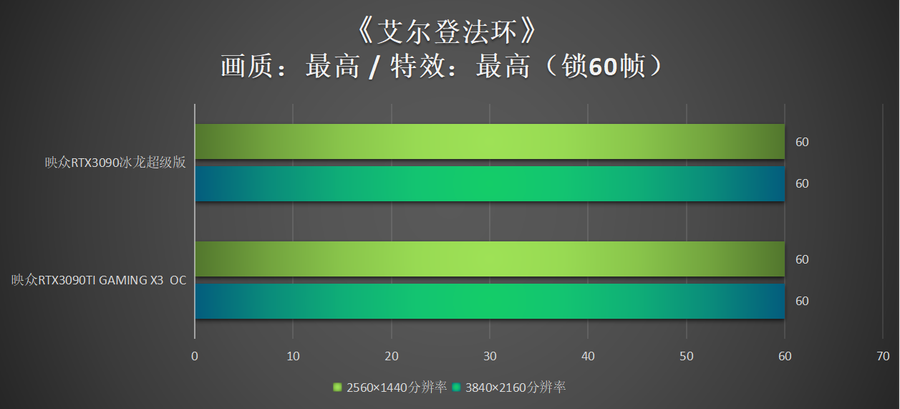 映众RTX3090TI显卡首测：NV硬核新卡皇登临