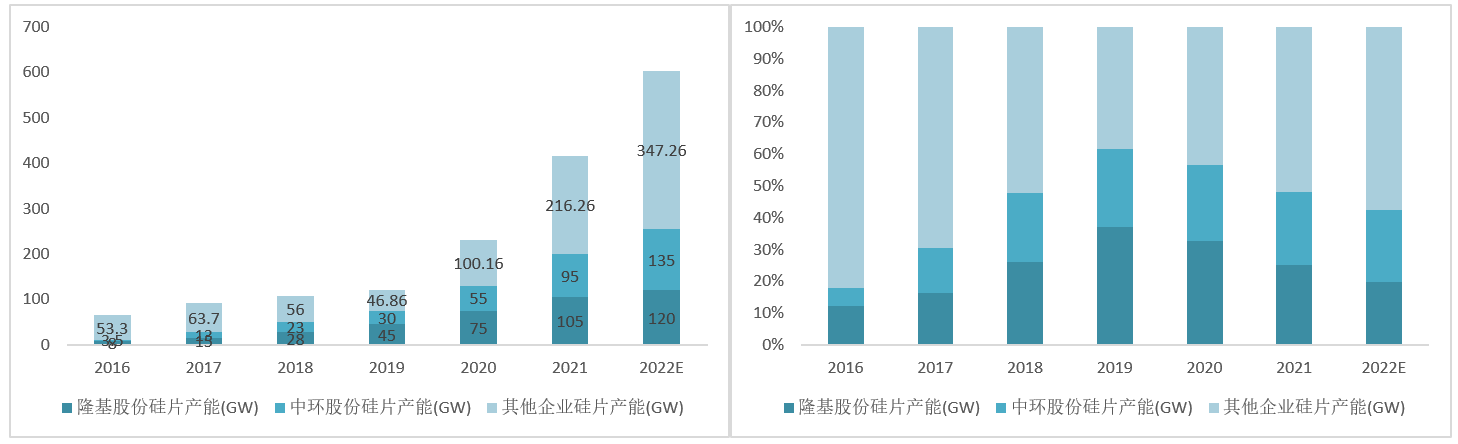 北交所观察 | 连城数控：现在到了离开隆基的时候？